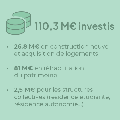 2024-investissement