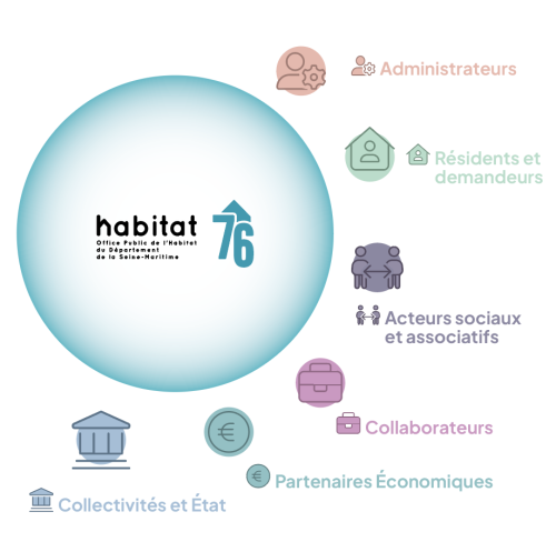 Les parties prenantes 