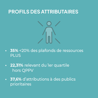 2024 – attributaires