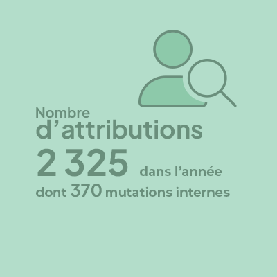 2024 – attributions