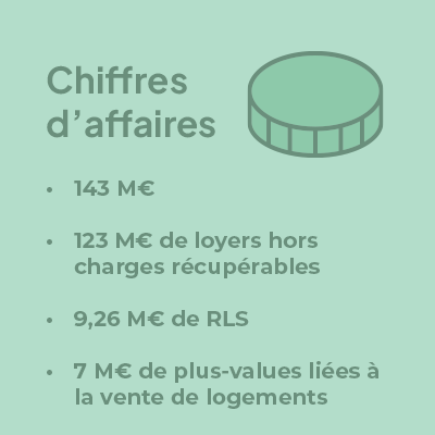2024 – chiffres affaires