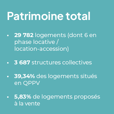 2024 – patrimoine