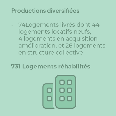 2024 – diversification