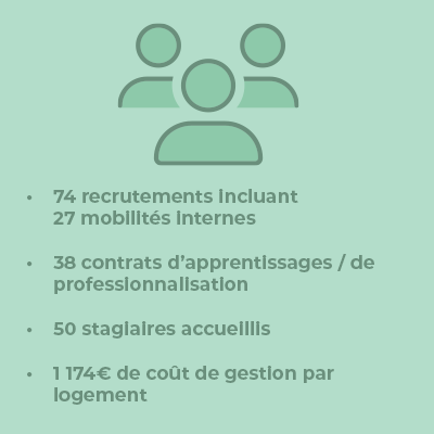2024- recrutement