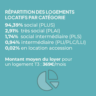2024 – rep categorie